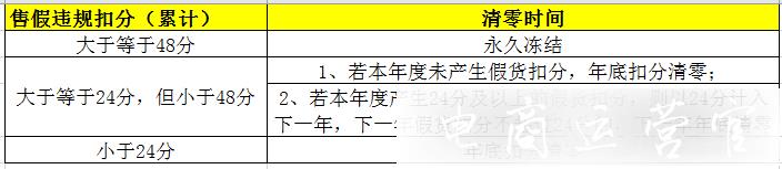 淘寶出售假冒商品中的[三振]是什么意思?如何處罰?